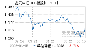 017191基金近期净值走势图