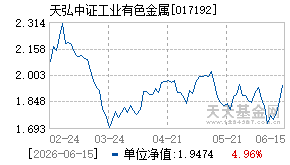 017192基金近期净值走势图