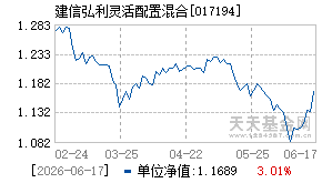 017194基金近期净值走势图
