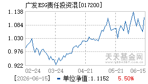 017200基金近期净值走势图