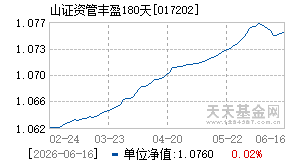 017202基金近期净值走势图
