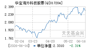 017204基金近期净值走势图