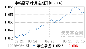 017206基金近期净值走势图