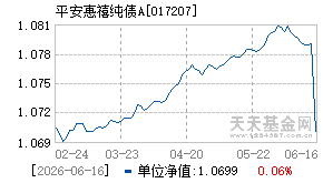 017207基金近期净值走势图