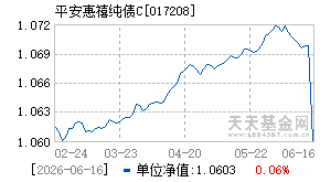 017208基金近期净值走势图