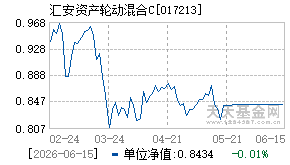 017213基金近期净值走势图