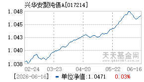 017214基金近期净值走势图