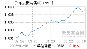 017215基金近期净值走势图