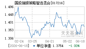 017216基金近期净值走势图