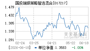 017217基金近期净值走势图