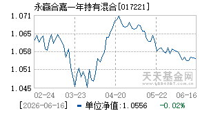 017221基金近期净值走势图