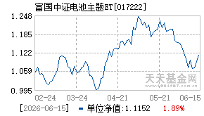 017222基金近期净值走势图