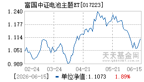 017223基金近期净值走势图
