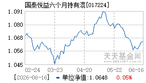 017224基金近期净值走势图