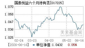 017225基金近期净值走势图