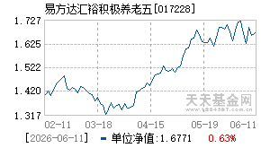 017228基金近期净值走势图