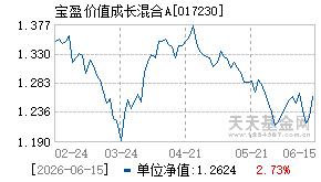 017230基金近期净值走势图
