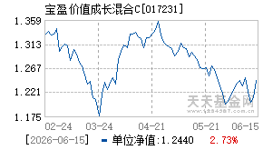 017231基金近期净值走势图