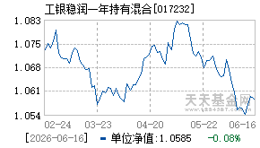 017232基金近期净值走势图