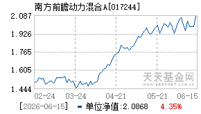 017244基金近期净值走势图