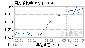 017245基金近期净值走势图