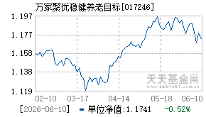 017246基金近期净值走势图