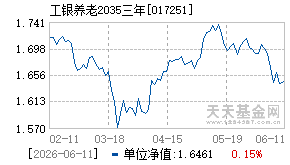 017251基金近期净值走势图