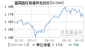 017260基金近期净值走势图