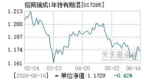 017265基金近期净值走势图