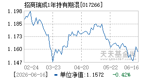 017266基金近期净值走势图