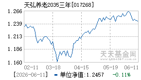 017268基金近期净值走势图