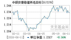 017278基金近期净值走势图