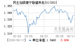 017283基金近期净值走势图