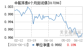 017286基金近期净值走势图