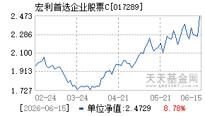 017289基金近期净值走势图