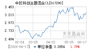 017290基金近期净值走势图