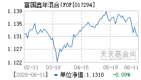 017294基金近期净值走势图
