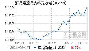 017299基金近期净值走势图