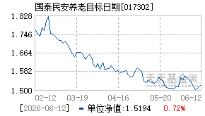 017302基金近期净值走势图