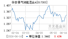 017303基金近期净值走势图