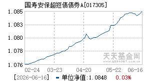 017305基金近期净值走势图