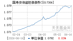 017306基金近期净值走势图
