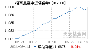 017308基金近期净值走势图