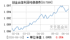 017309基金近期净值走势图