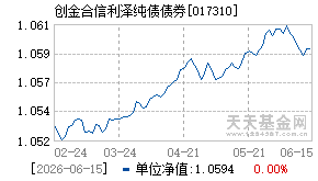 017310基金近期净值走势图
