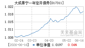 017311基金近期净值走势图