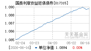017315基金近期净值走势图