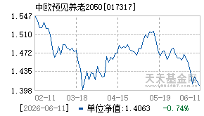 017317基金近期净值走势图