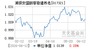 017321基金近期净值走势图