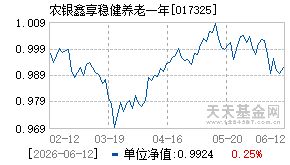 017325基金近期净值走势图